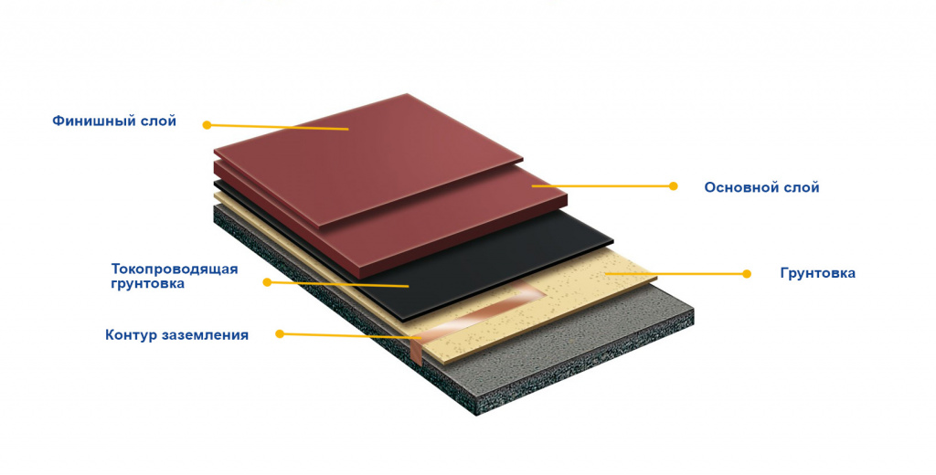 MasterTop&nbsp;1324 ESD&nbsp;.jpg