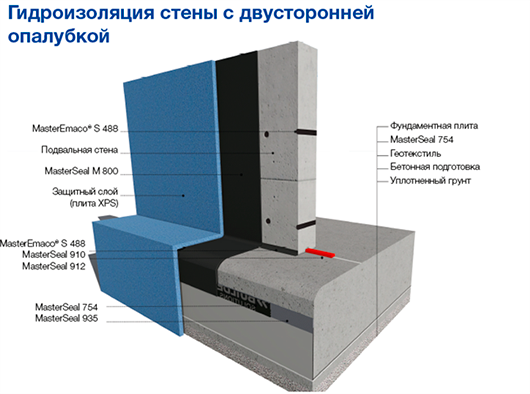 Примеры решения узлов.png