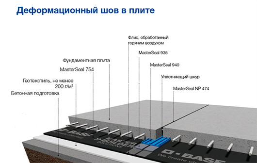 Примеры решения узлов 4.png